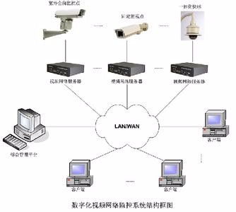 一站式弱電系統解決方案 門頭溝監控安裝、網絡布線、無線覆蓋與門禁工程